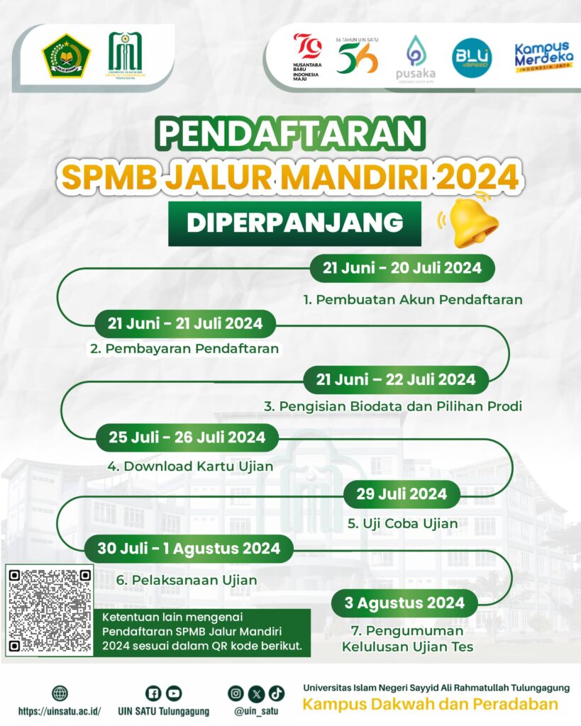 Mandiri 2024 Perpanjangan