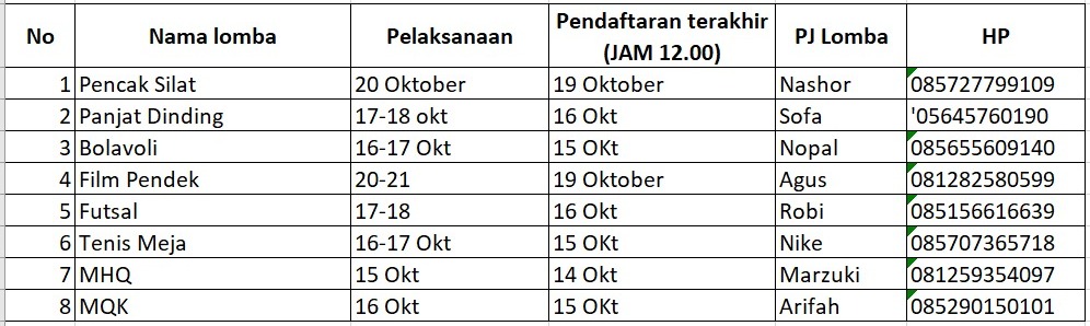 Pengumuman Perpanjangan Pendaftaran Peserta PBKM UIN Sayyid Ali Rahmatullah Tulungagung 2 WhatsApp Image 2025 10 14 at 14.59.13