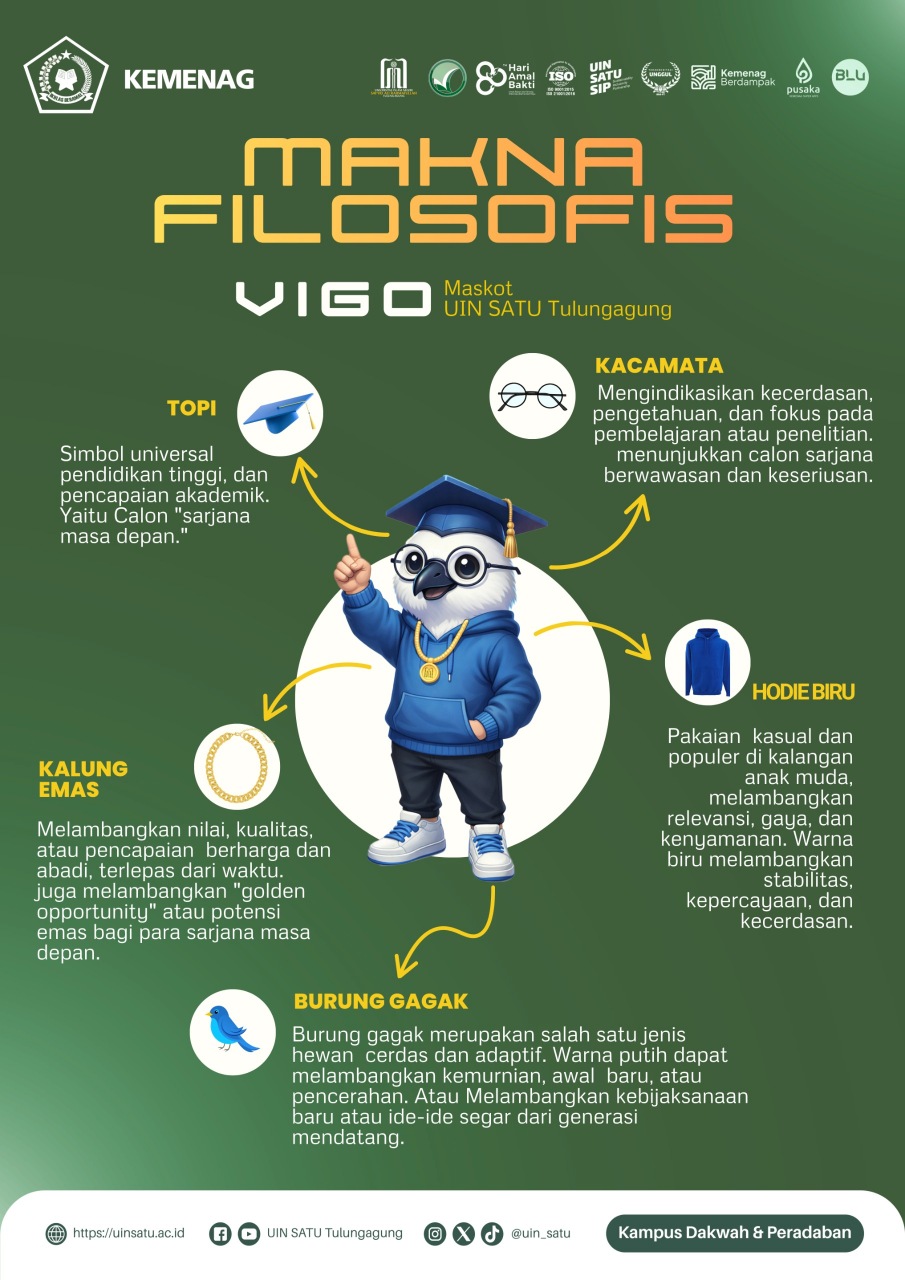 Makna Filosofis VIGO Maskot UIN SATU Tulungagung