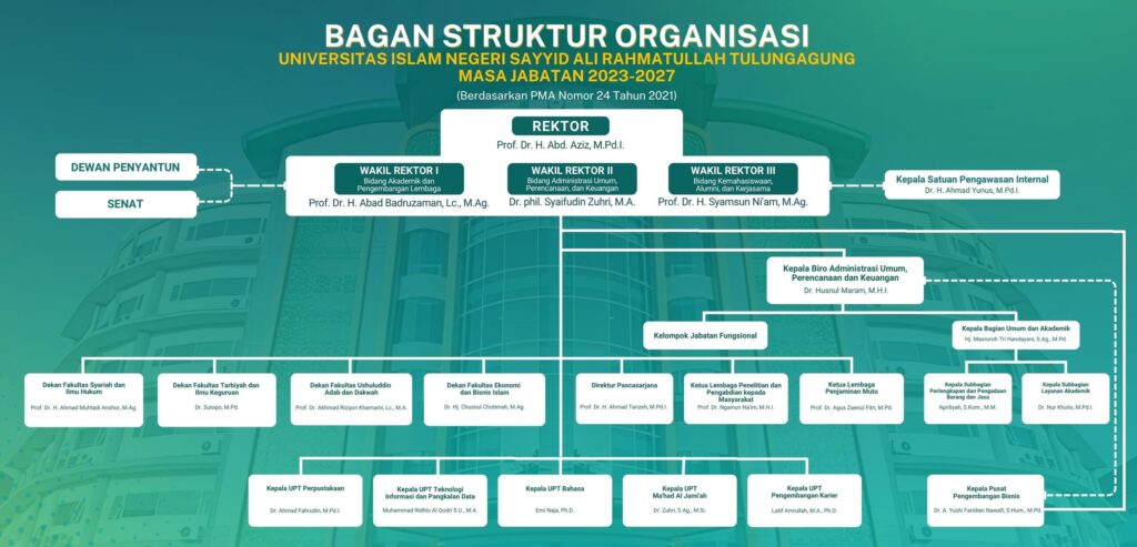 Bagian Struktur Organisasi 2026