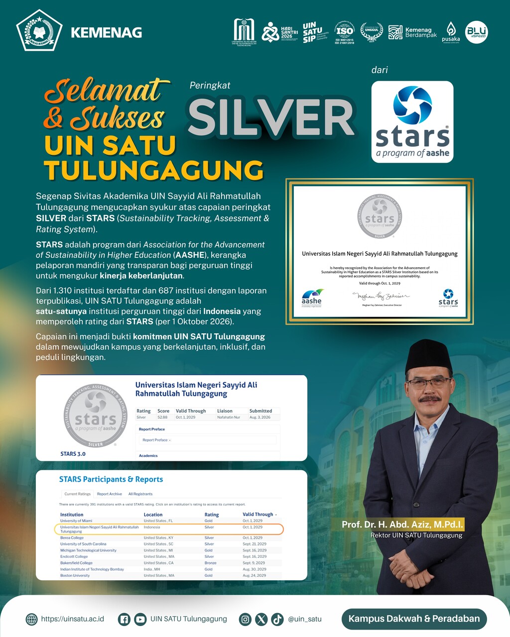 Satu-Satunya di Indonesia, UIN SATU Tulungagung Raih Rating Silver STARS AASHE
